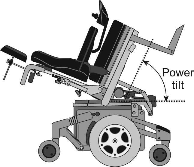 Electric Wheelchair Hire In Gran Canaria, Canary Islands - Tilting